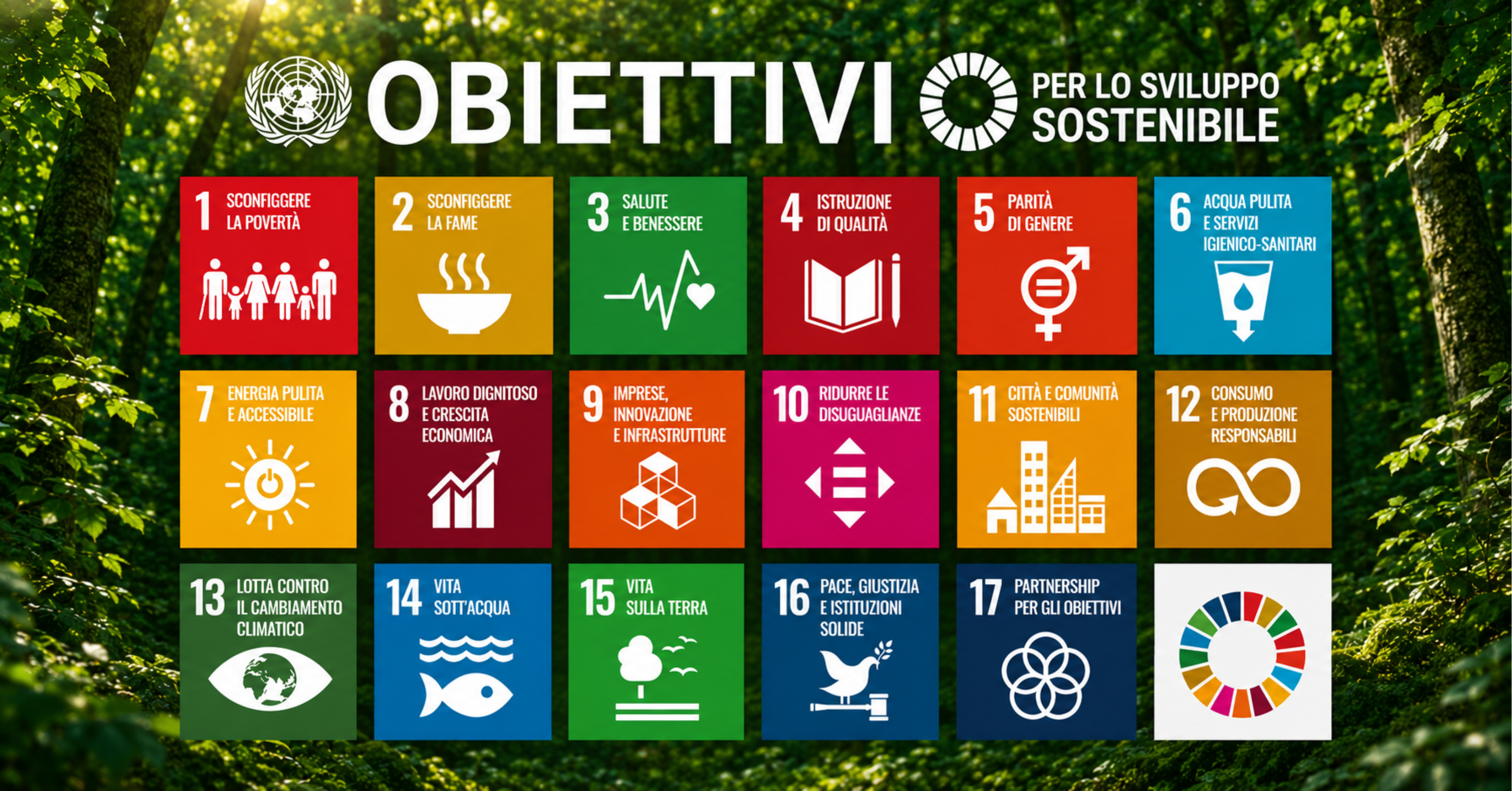 SDGs e linea guida ISO/UNDP PAS 53002:2024: come trasformare la sostenibilità in risultati misurabili